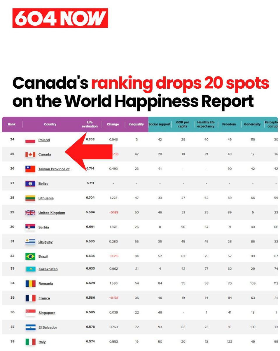 604 Now | Vancouver tweet media