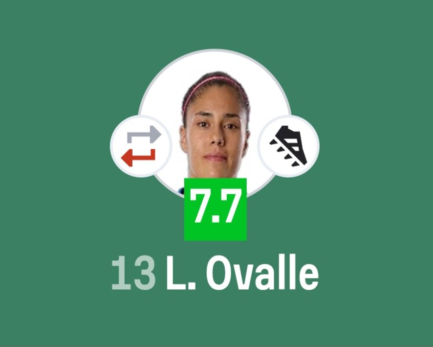 Out Of Context Tigres Femenil tweet media