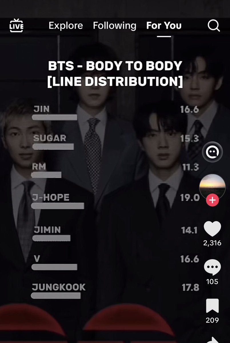 pretty fair line distribution