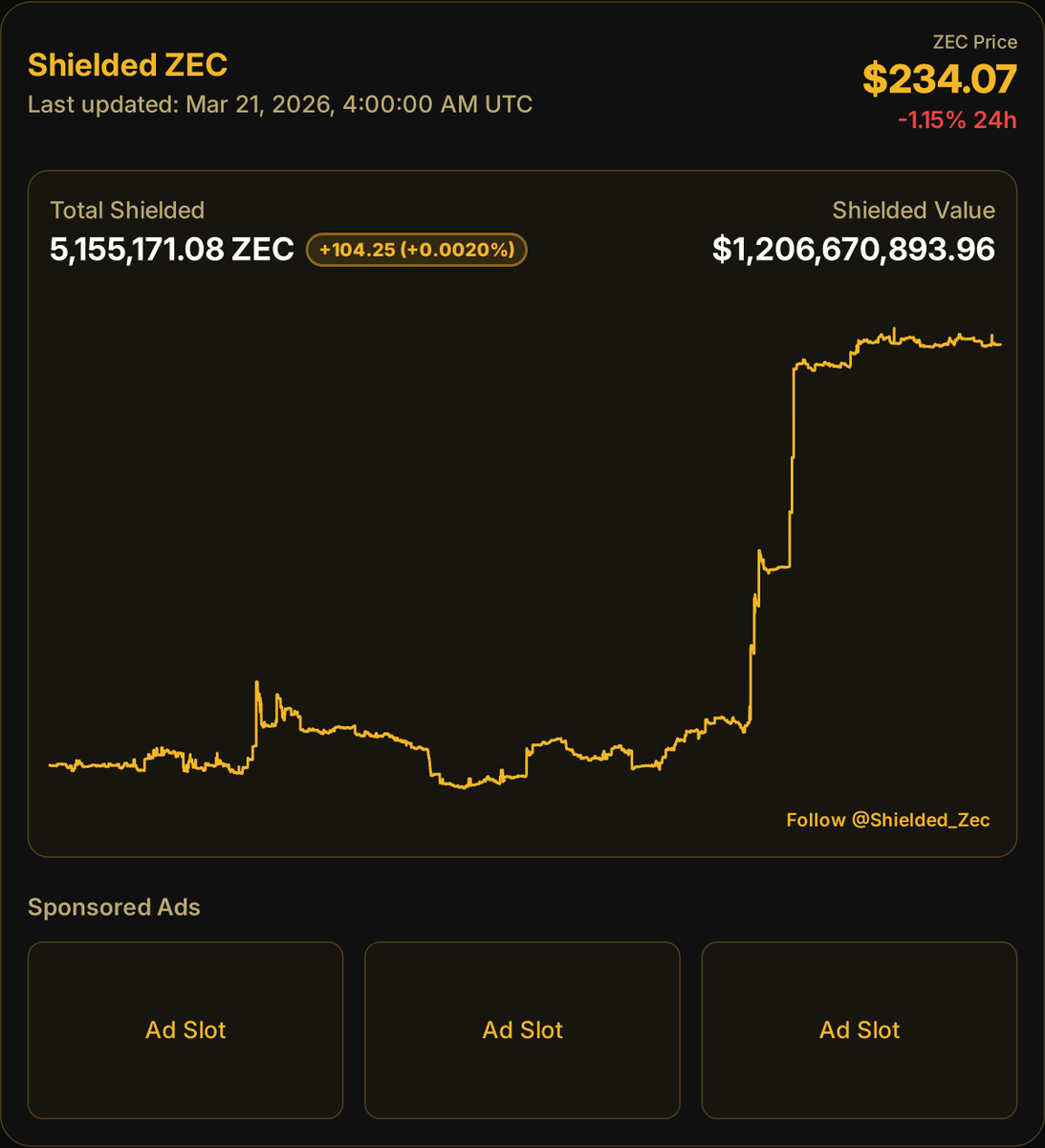 Shielded ZEC 🛡️ tweet media