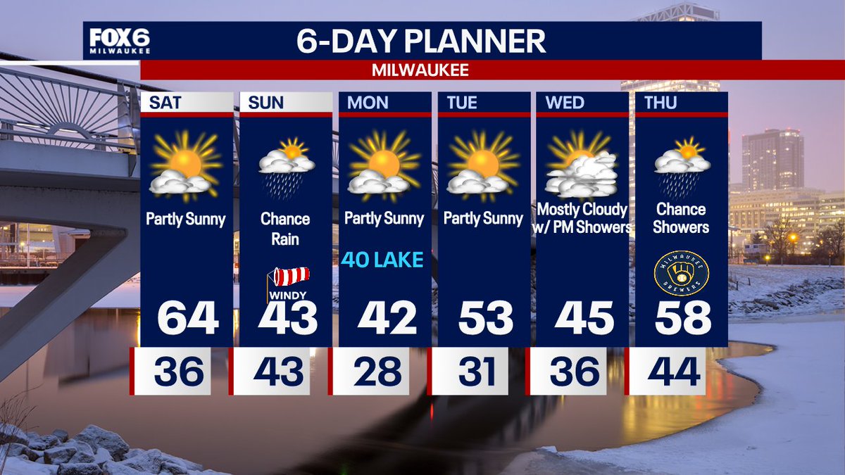 FOX6 Weather tweet media