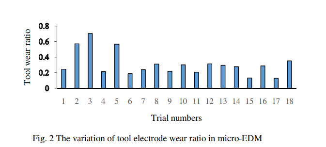 WireillaEnginneering tweet media
