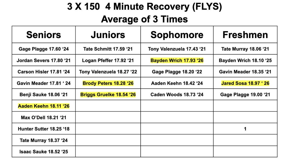 H-D Track tweet media