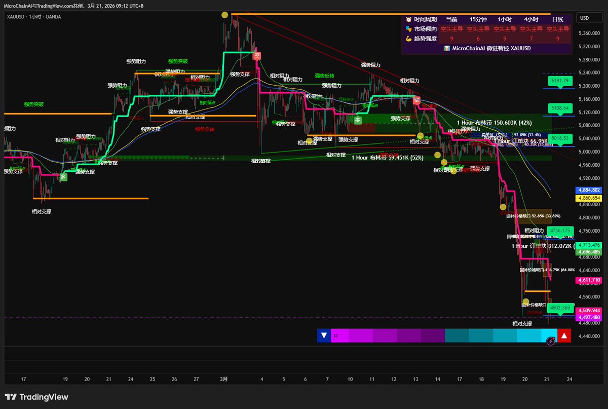 MicroChainAi tweet media