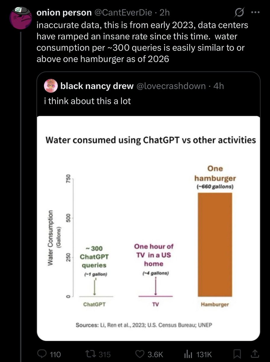 Will Stancil’s Zippy 2011 Honda Fit tweet media