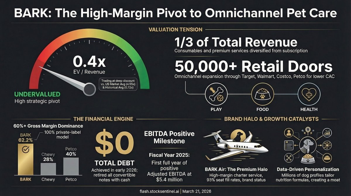 Flash by StockSentinel.ai tweet media