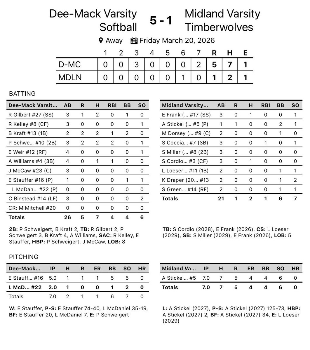 Dee-Mack Softball tweet media