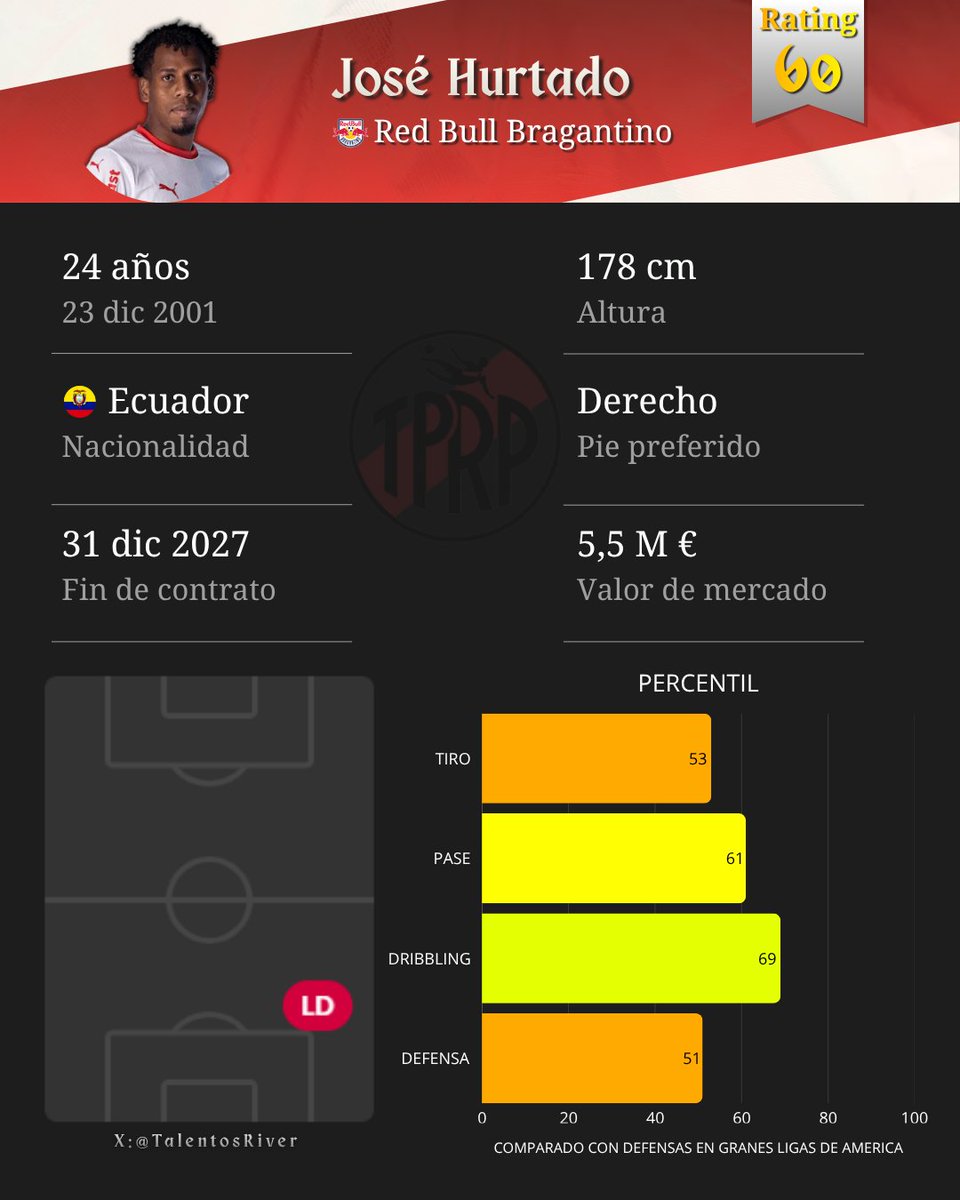 Talentos Para River Plate tweet media