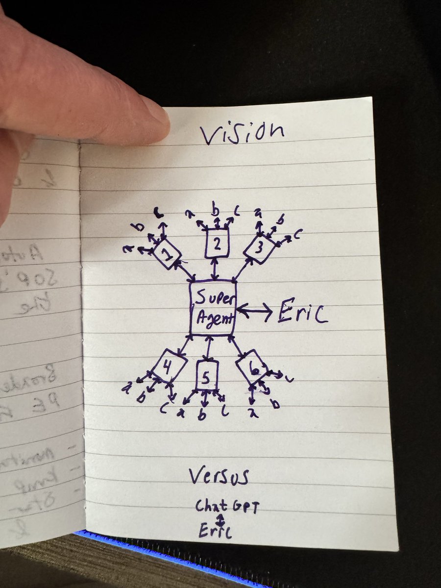 25 agents activated.

Get ready to have your very own Director of AI.

Coming soon.

1SuperAgent.com