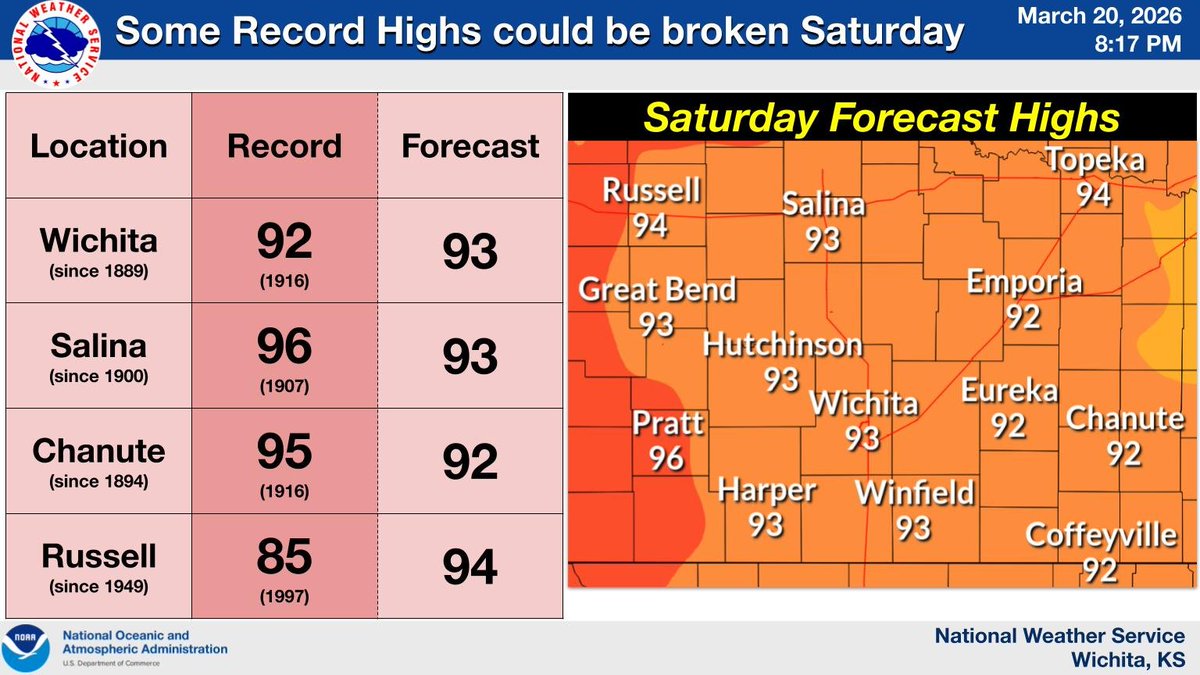 NWS Wichita tweet media