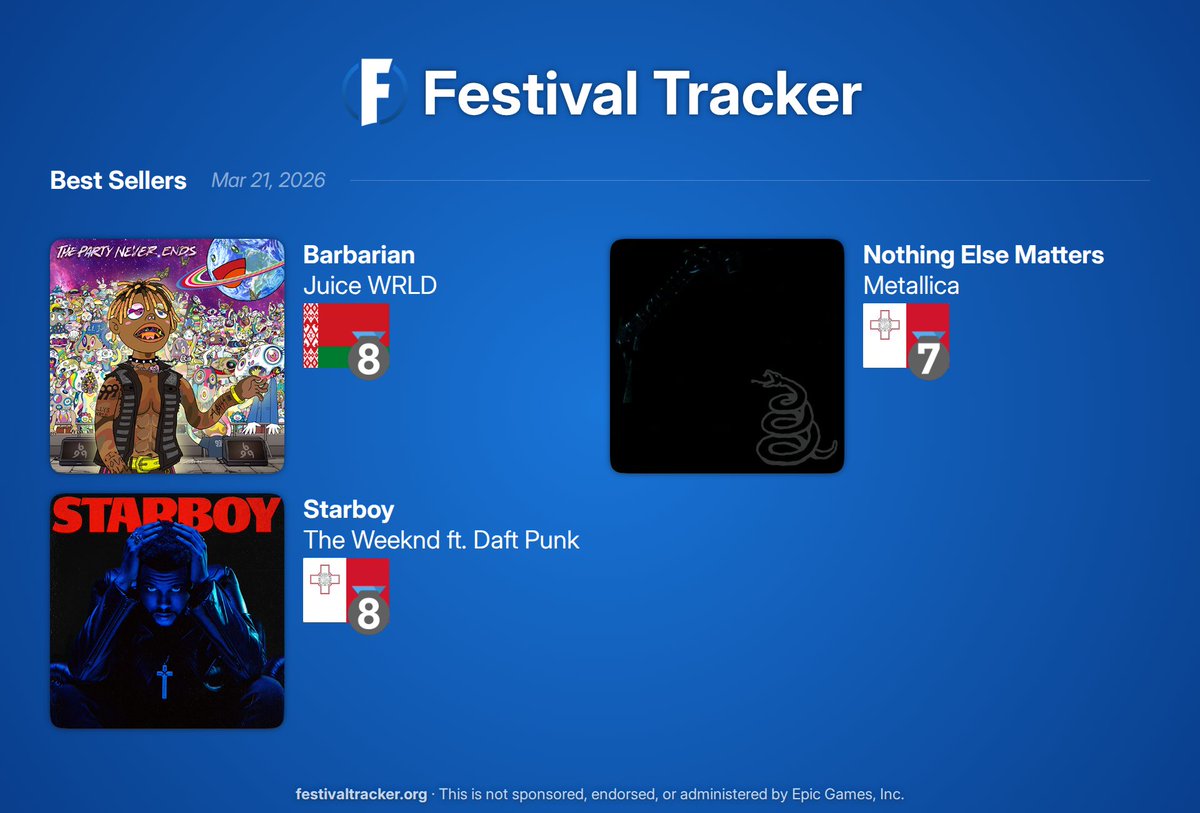 Festival Tracker · Fortnite Festival Bot & Info tweet media
