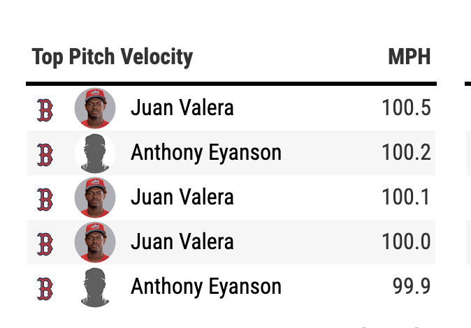 Baseball America tweet media
