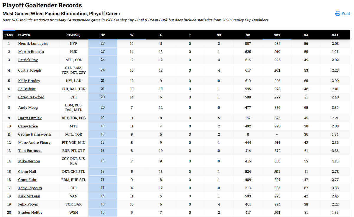 Stat Boy Steven - e 🇳🇱🇮🇪 tweet media