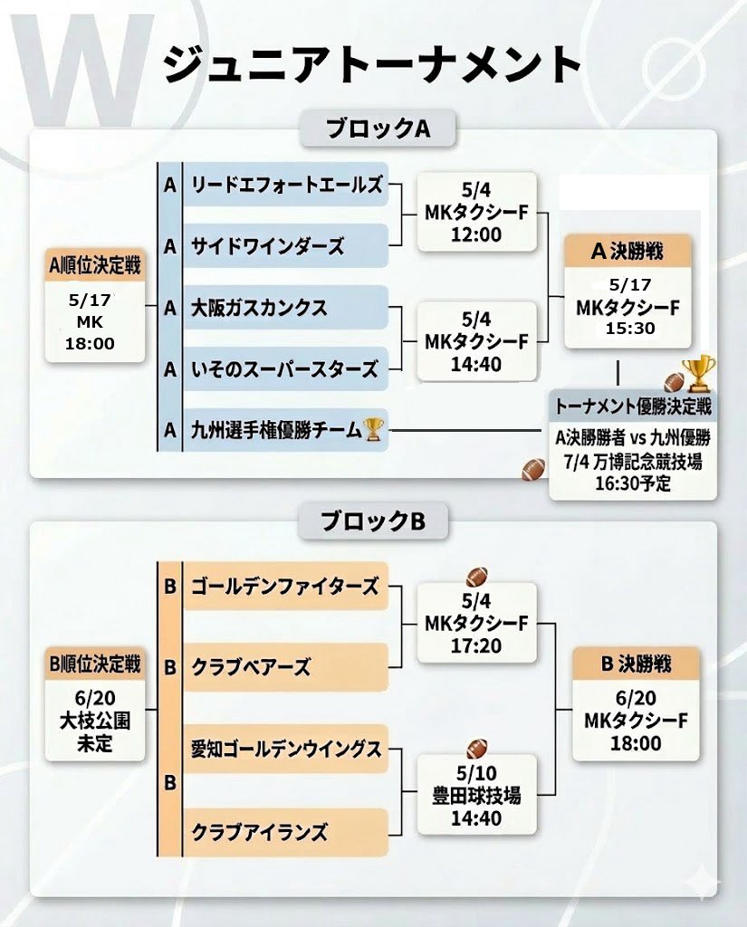 x1x2x31996's tweet photo. グリーンボウルジュニアトーナメント　X2/X3リーグ(西日本) 2026春公式戦日程のが決まりましたのでお知らせいたします

＃X2リーグ #Xリーグ #アメフト https://t.co/56XVb5BwL4
