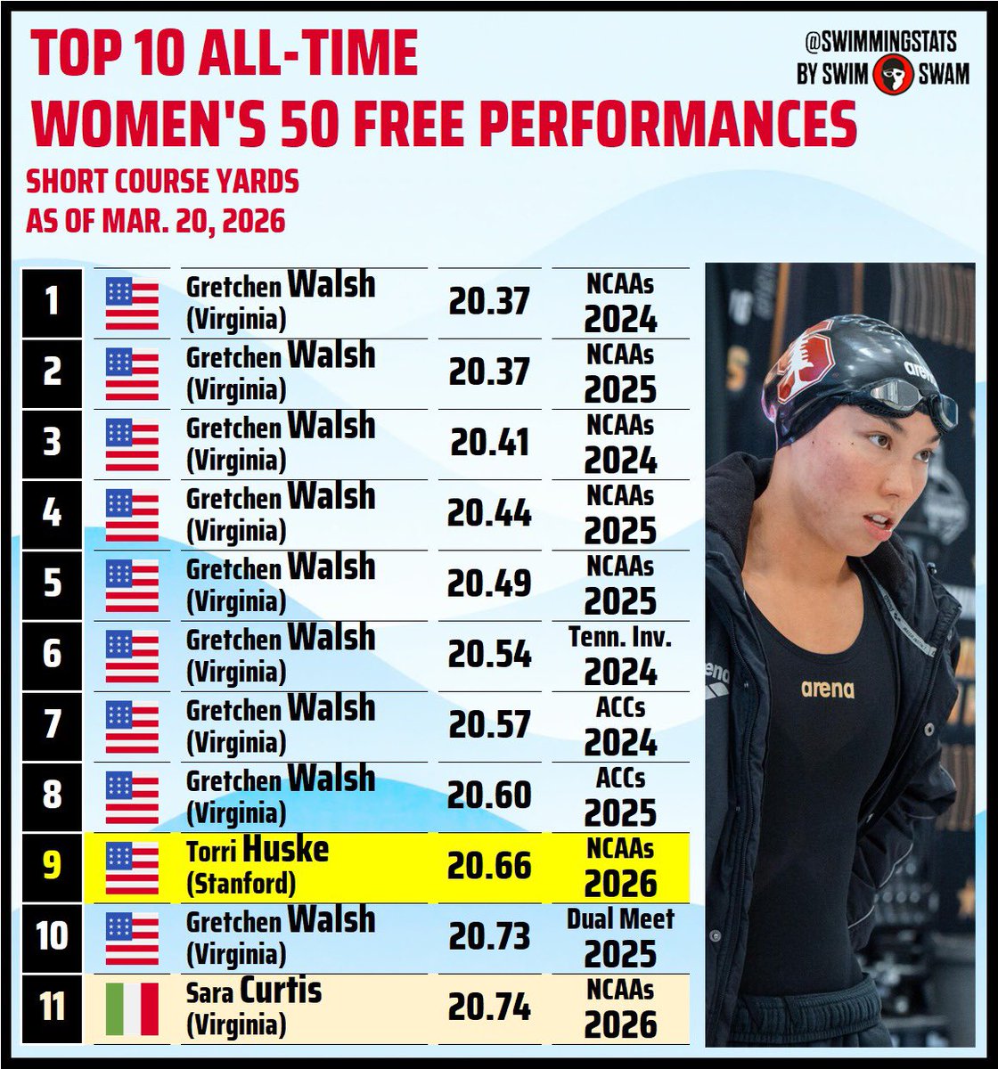 Swimming Stats tweet media