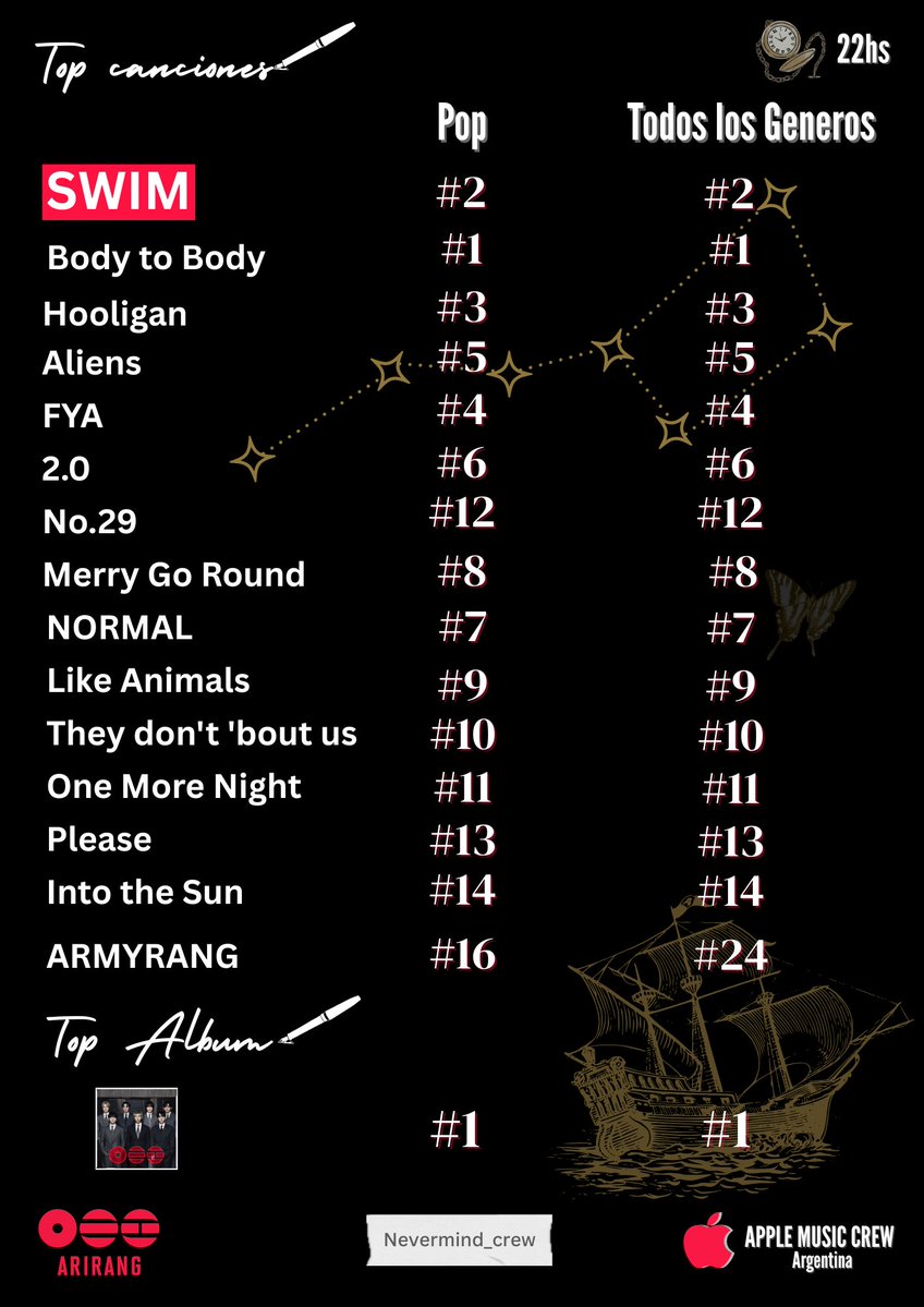 Nevermind⁷ 🇦🇷 tweet media