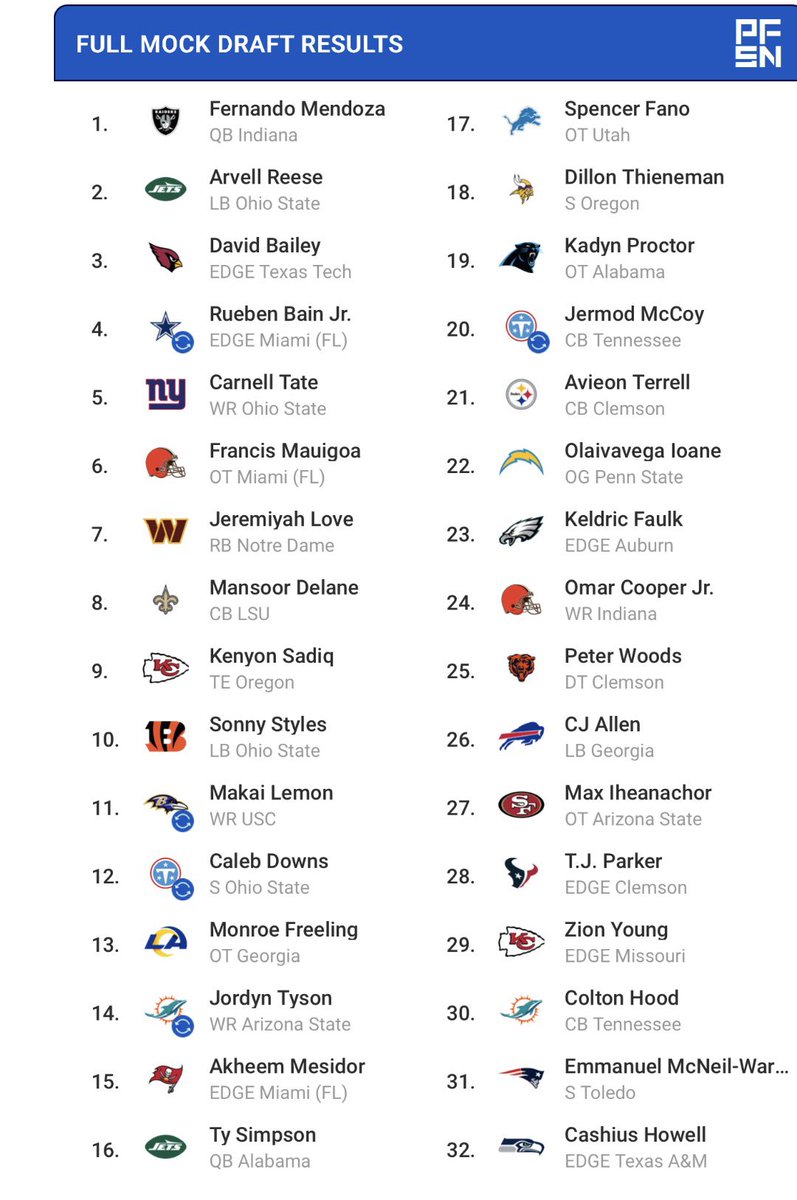 Daily Mock !!! Some new trade ideas for everyone. Let me know how we feel.