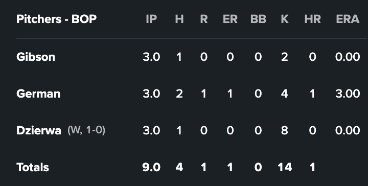 The Verge- An Orioles MiLB Podcast tweet media
