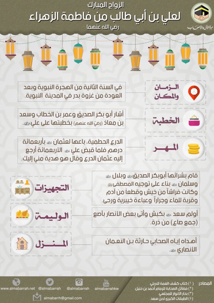 مبرة الآل والأصحاب tweet media