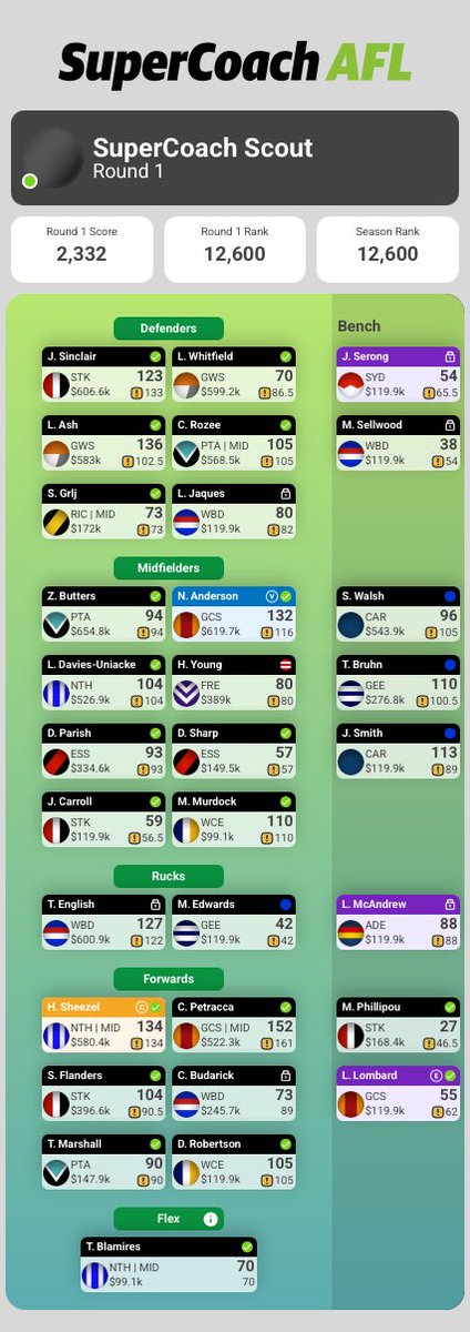 SuperCoach Scout tweet media