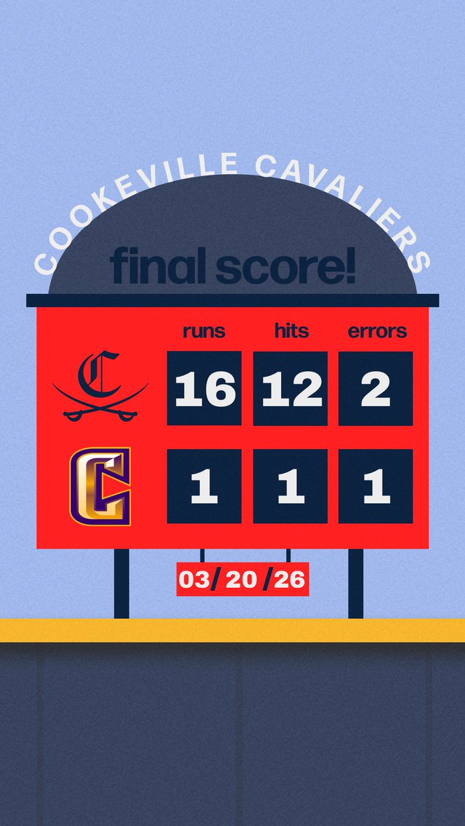 Cookeville Cavalier Baseball ⚾️🇺🇸 tweet media