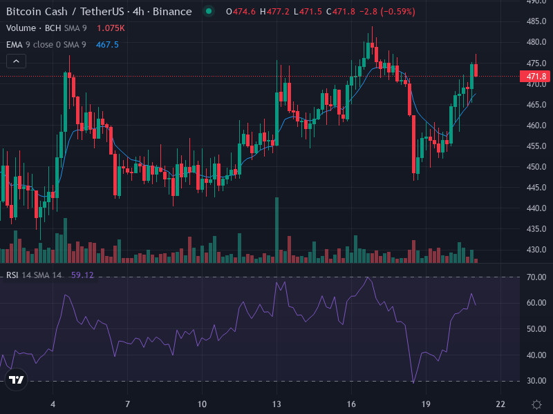 Punkchainer tweet media