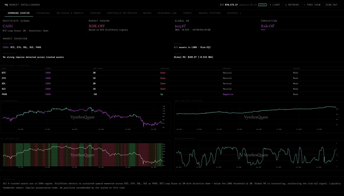 VynthraQuant tweet media