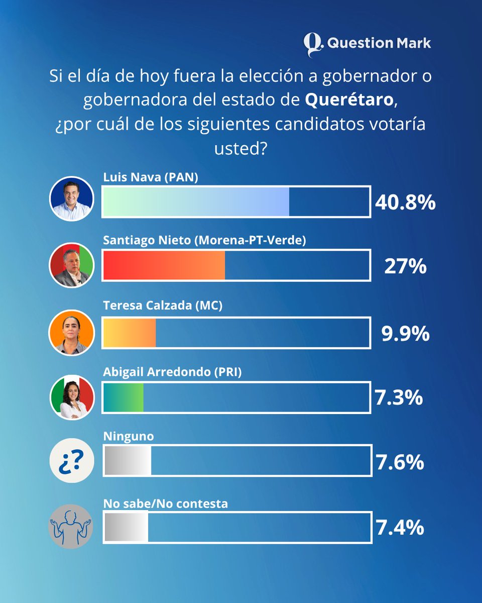 Question Mark tweet media
