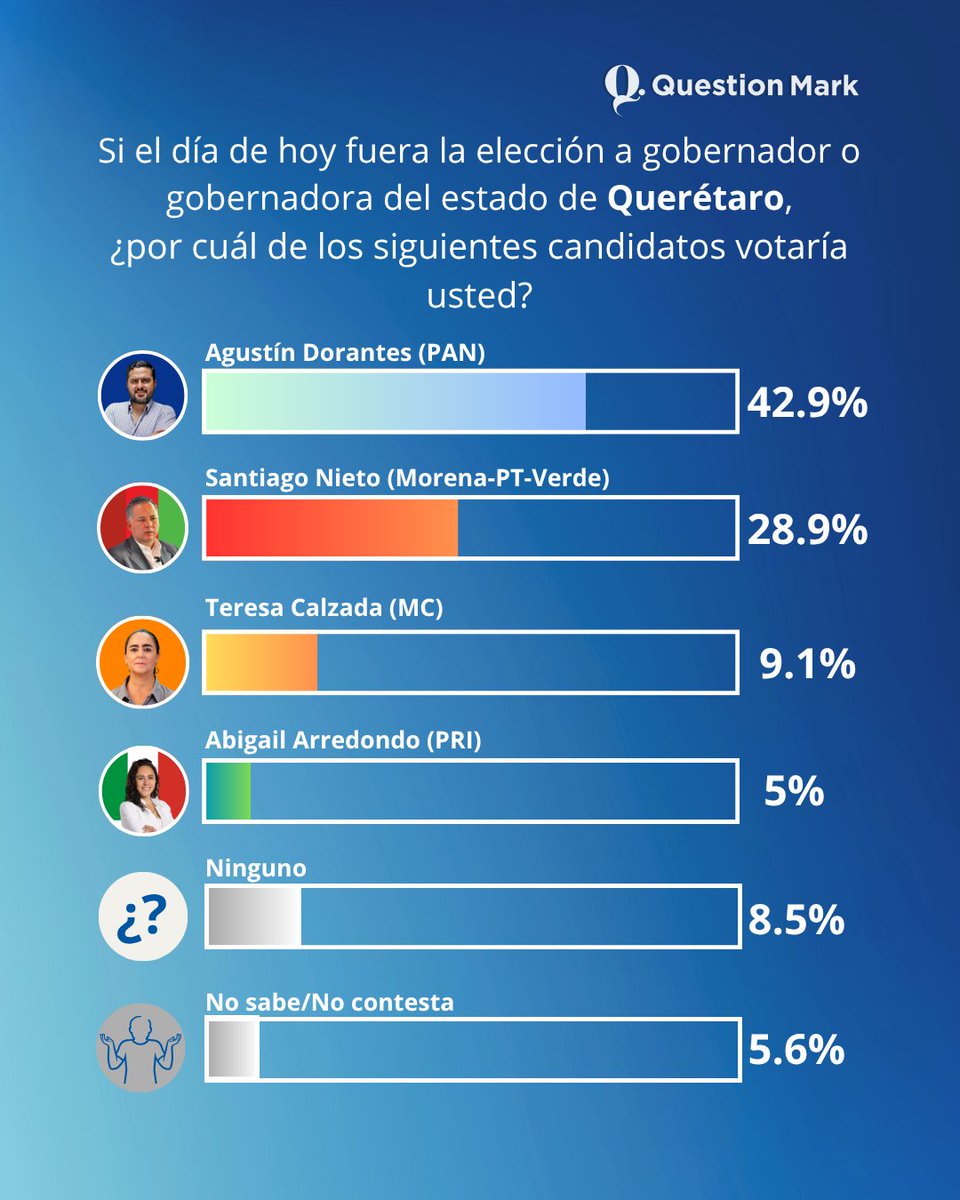Question Mark tweet media