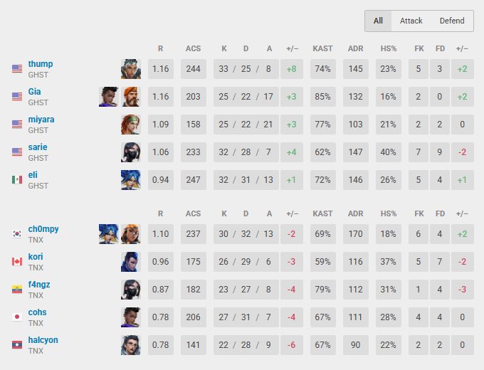 GHOST Giavana tweet media