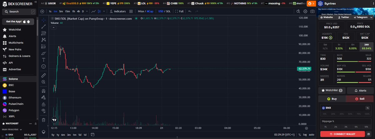 Syntrex Network Ecosystem tweet media