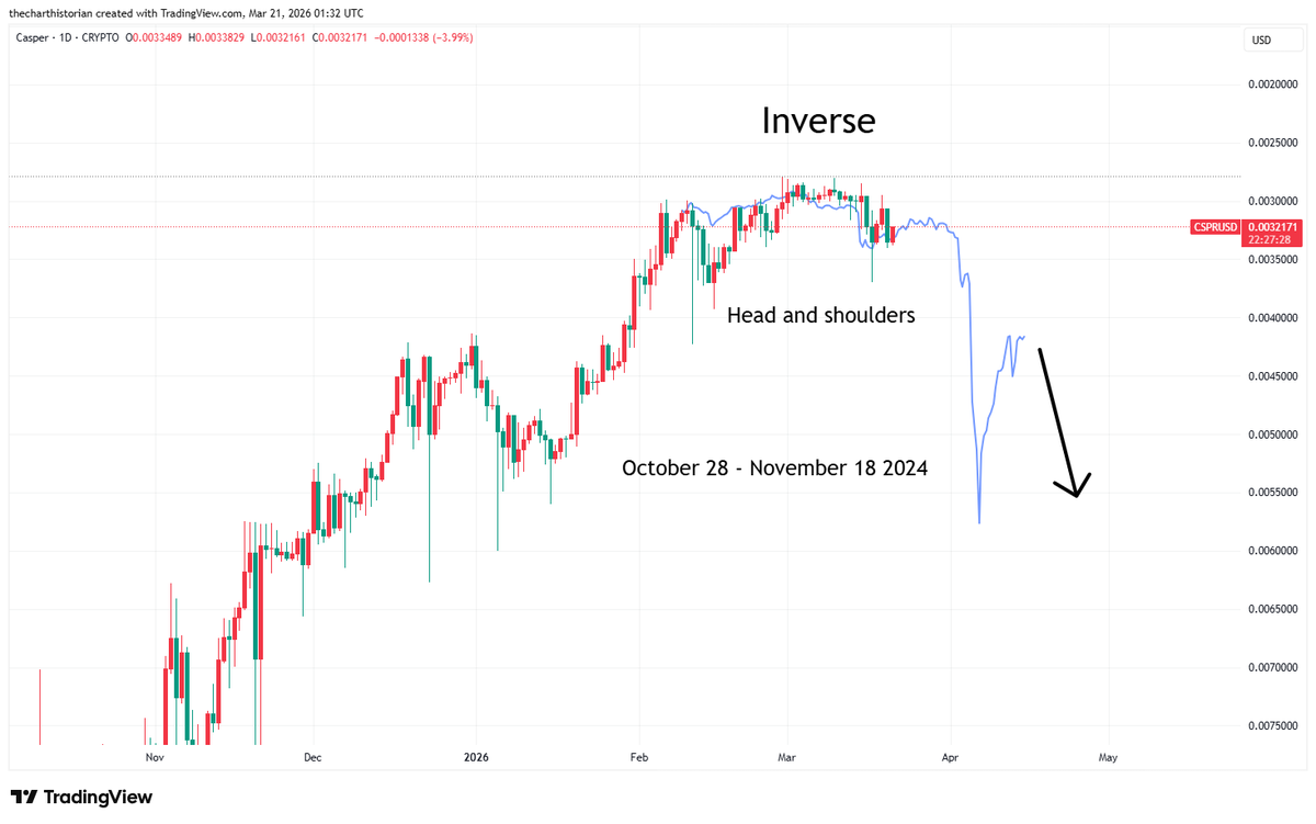 The Chart Historian tweet media