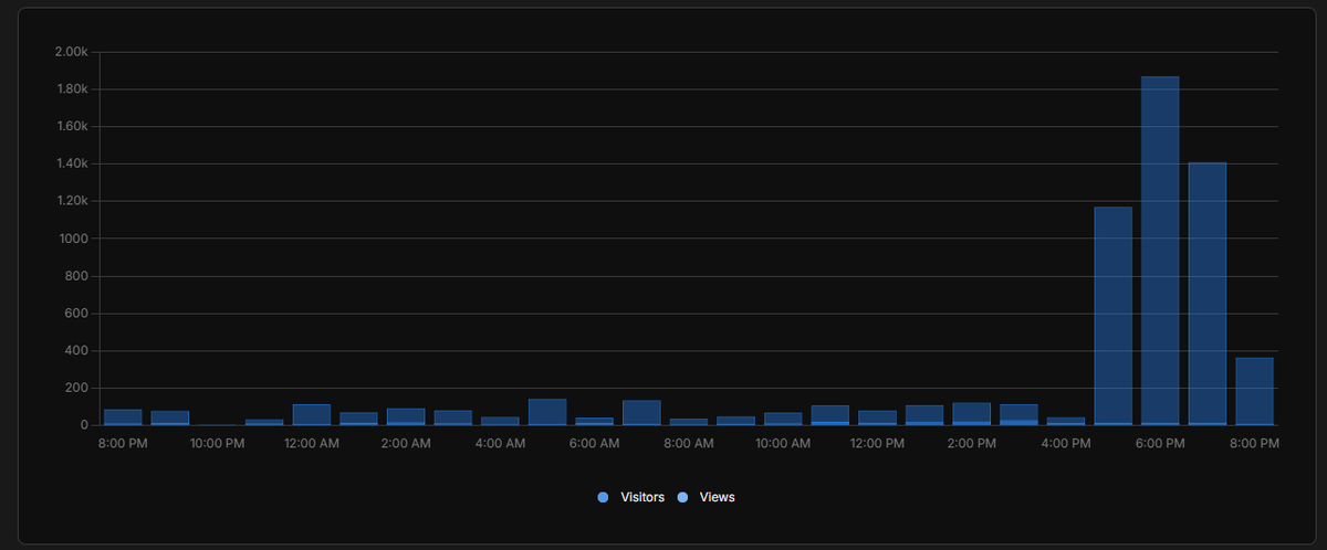 Pyro Play tweet media