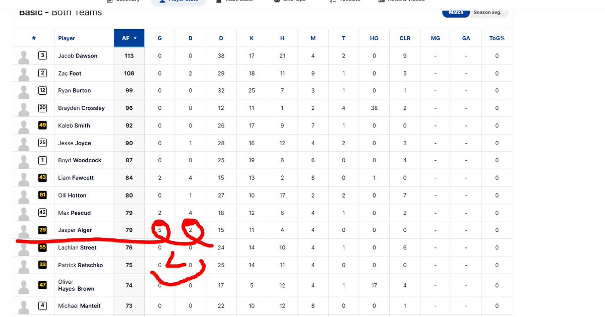 AFLsleuth tweet media