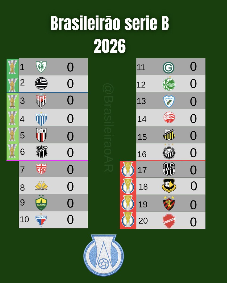 BRASILEIRAO ARGENTINA 🇧🇷🇦🇷 tweet media