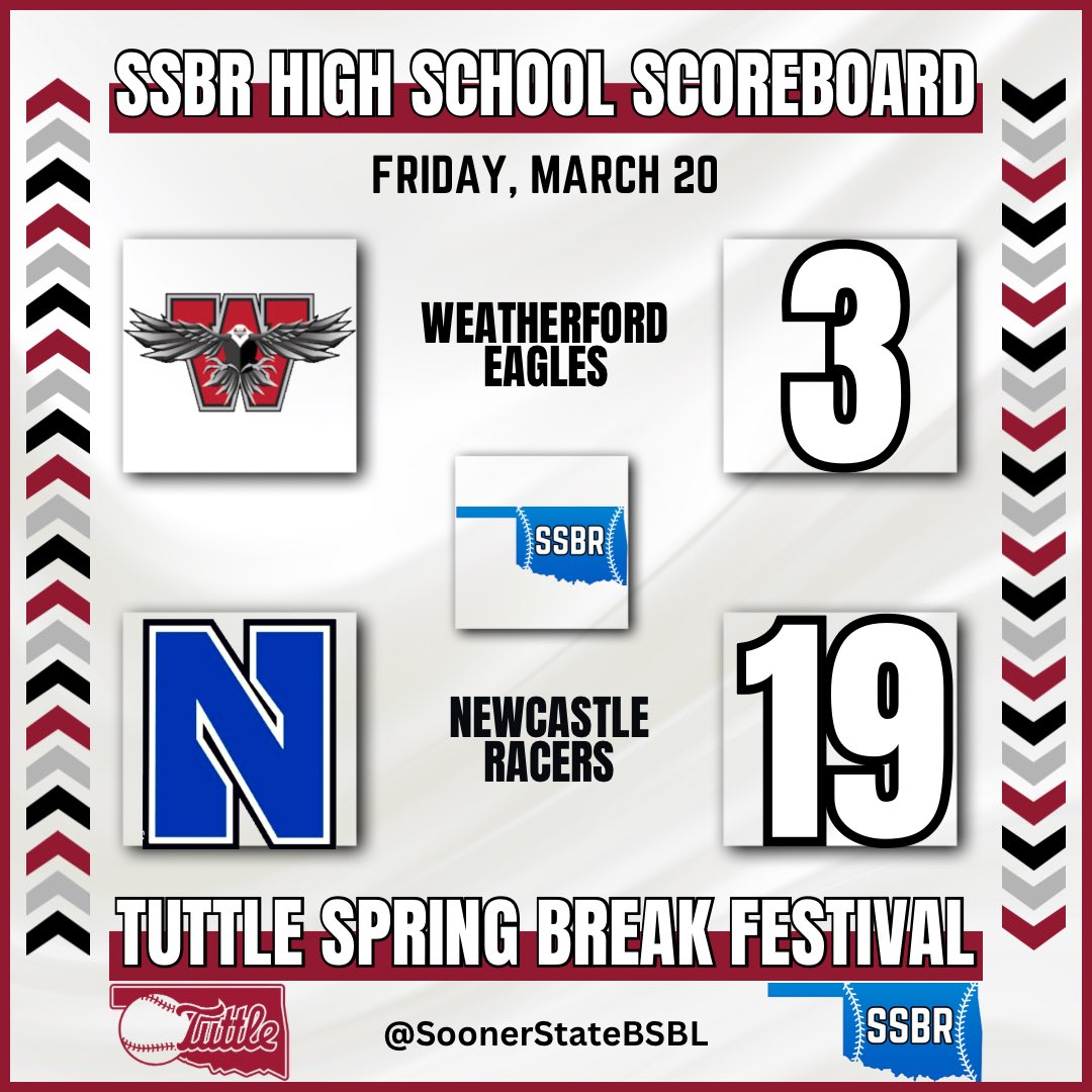 Sooner State Baseball Report tweet media