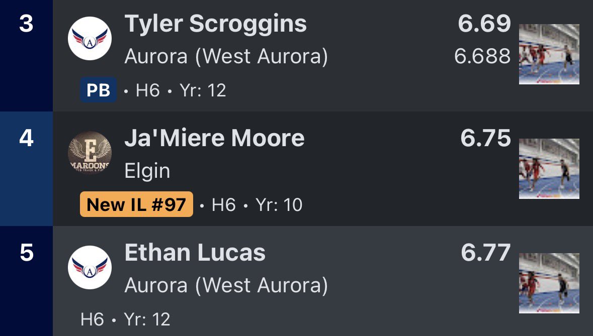 West Aurora Boys T&F tweet media