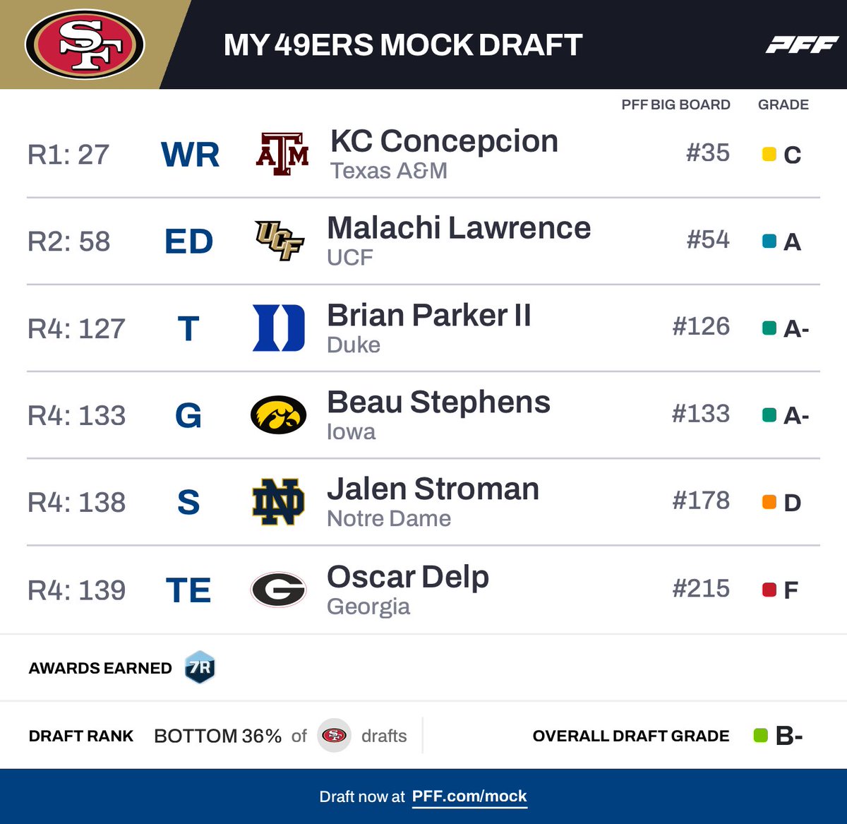 Coach Yac 🗣 tweet media