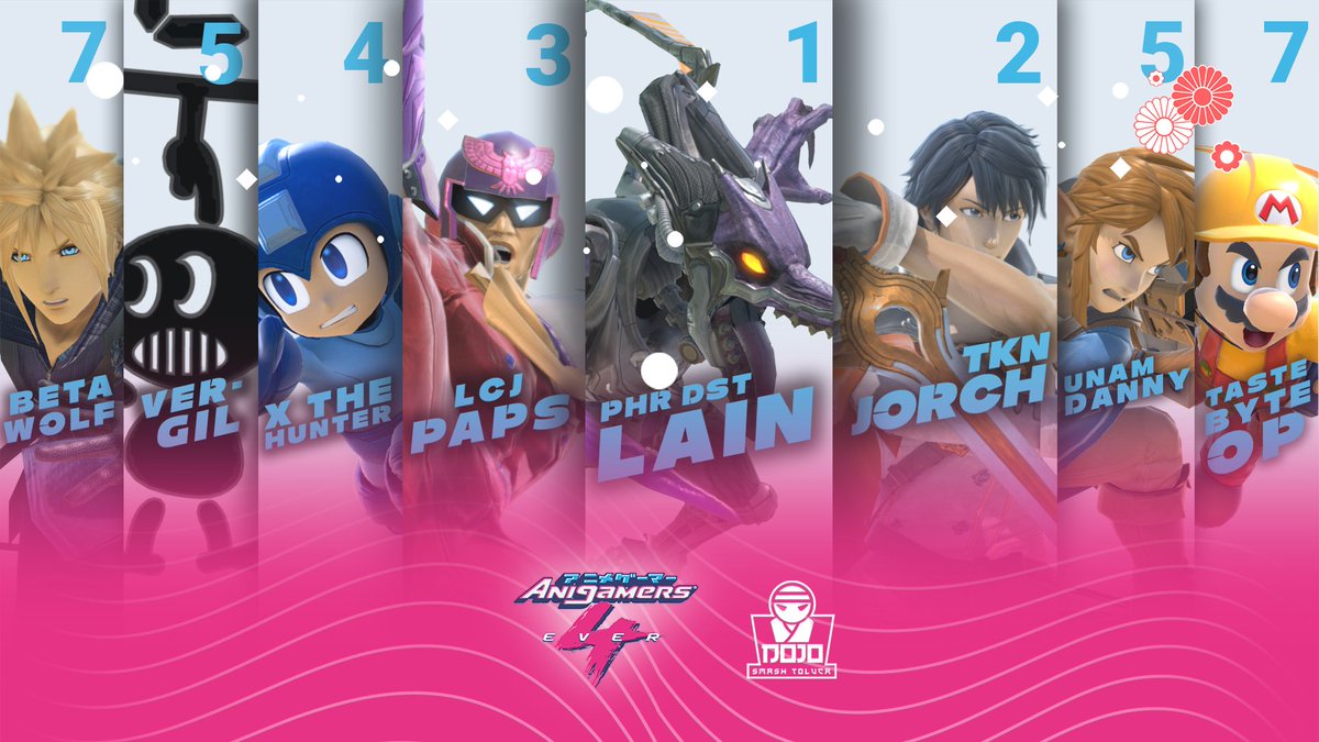 Dojo Smash Toluca tweet media