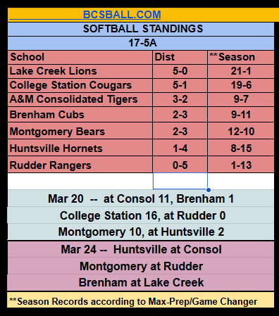 bcsball.com tweet media