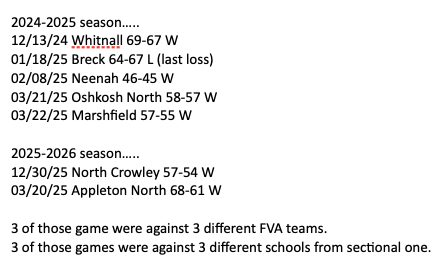 Wisconsin Basketball HQ tweet media