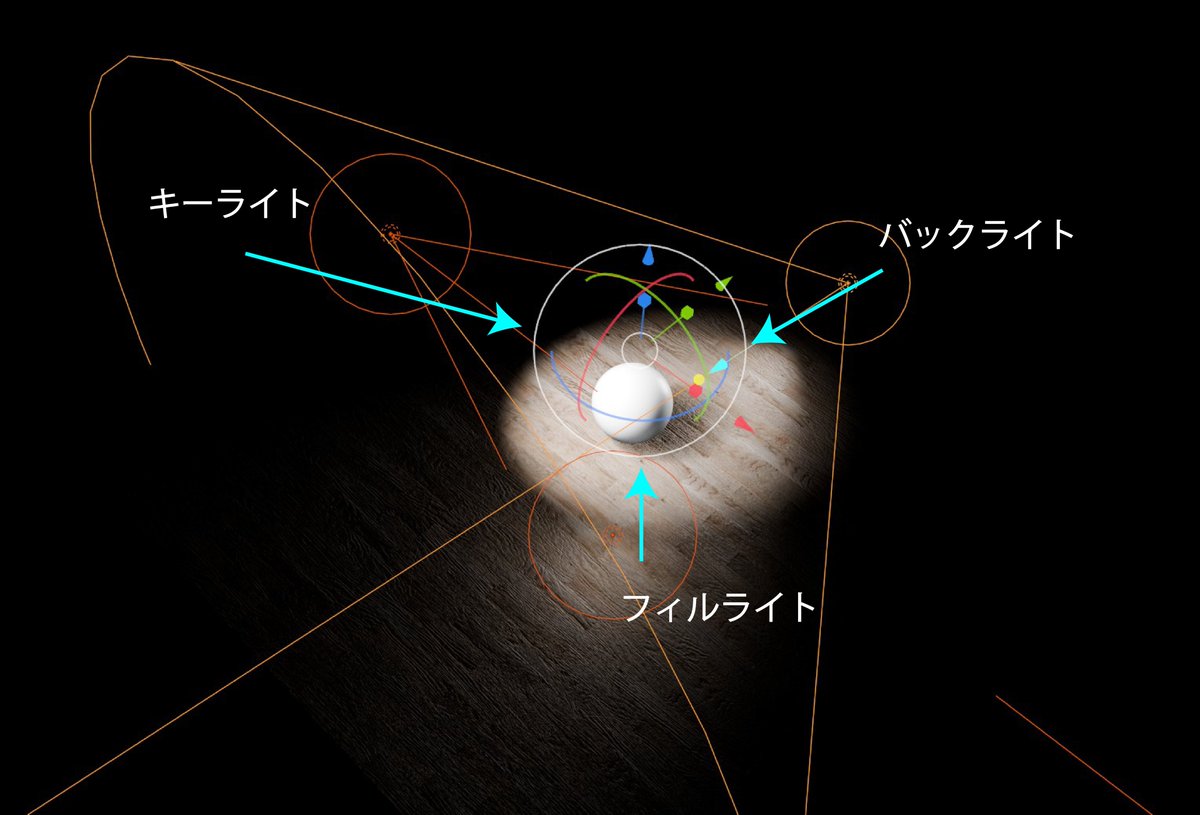 ゆとりCG tweet media