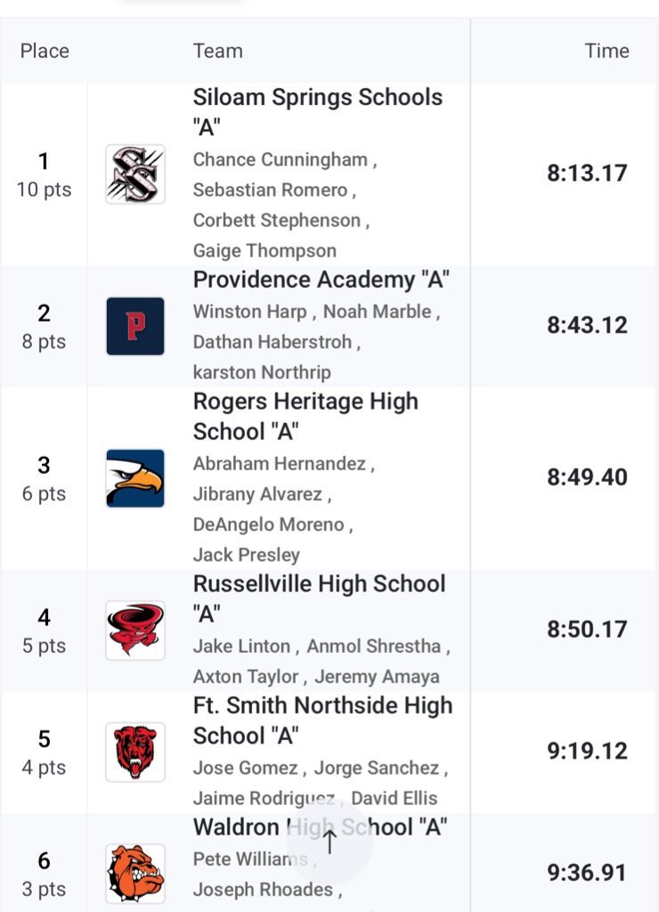 JackPresley02's tweet photo. Had a great night in Greenwood last night! PR’d in the 400m with a 52.48 and got 3rd overall. Also 3rd in 4x800 splitting 2:06 and 2nd in 4x400 splitting 51.60. So thankful for the opportunity to go compete! https://t.co/NJDwQ75uSB