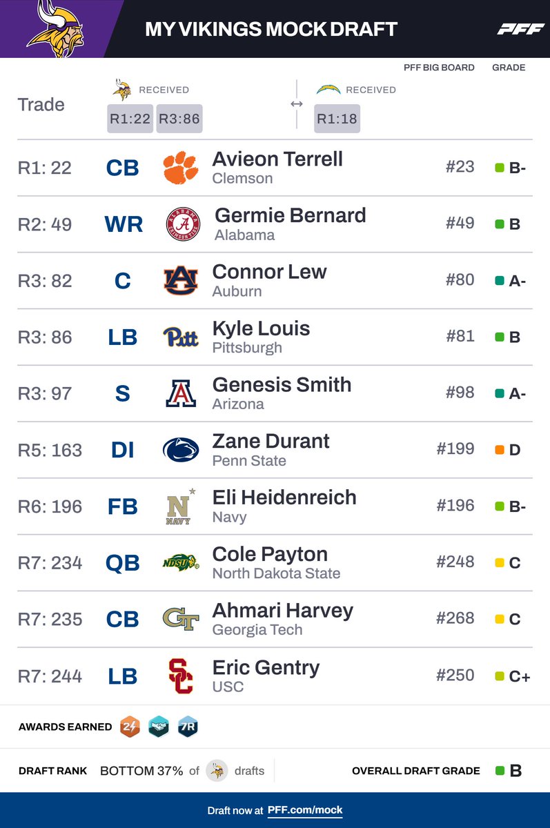 Tyler Forness tweet media