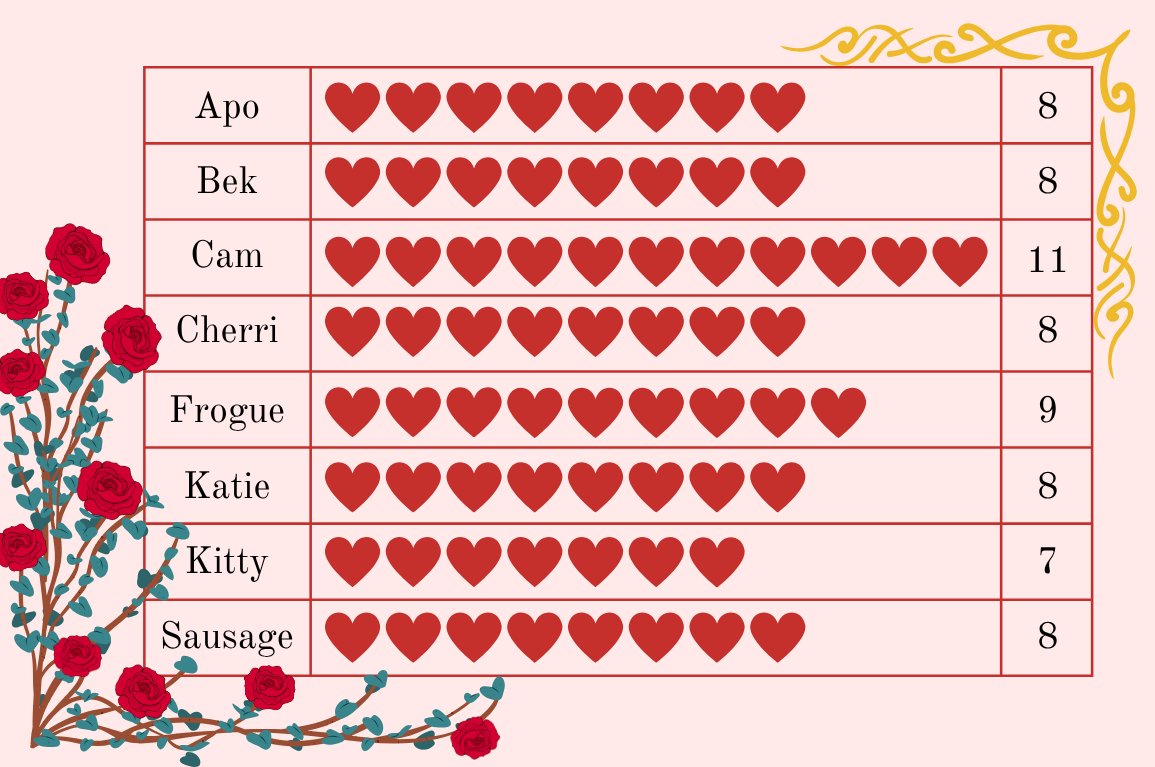 Bannerfall SMP Updates!! tweet media