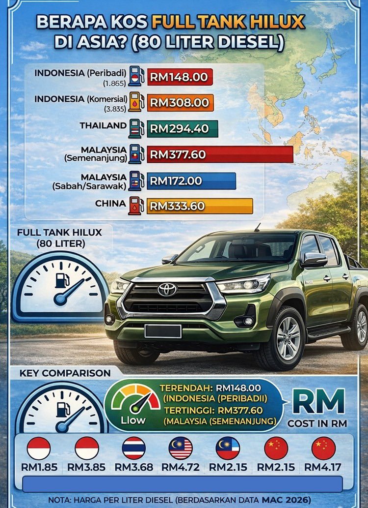 Naratif Rakyat 🇲🇾 tweet media