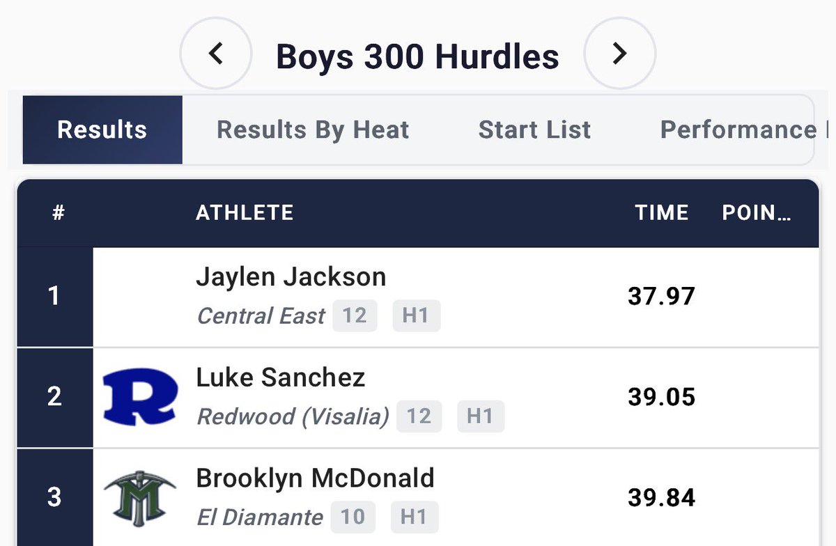 Central East Track tweet media