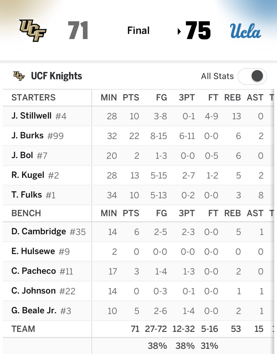 CBB Kings tweet media