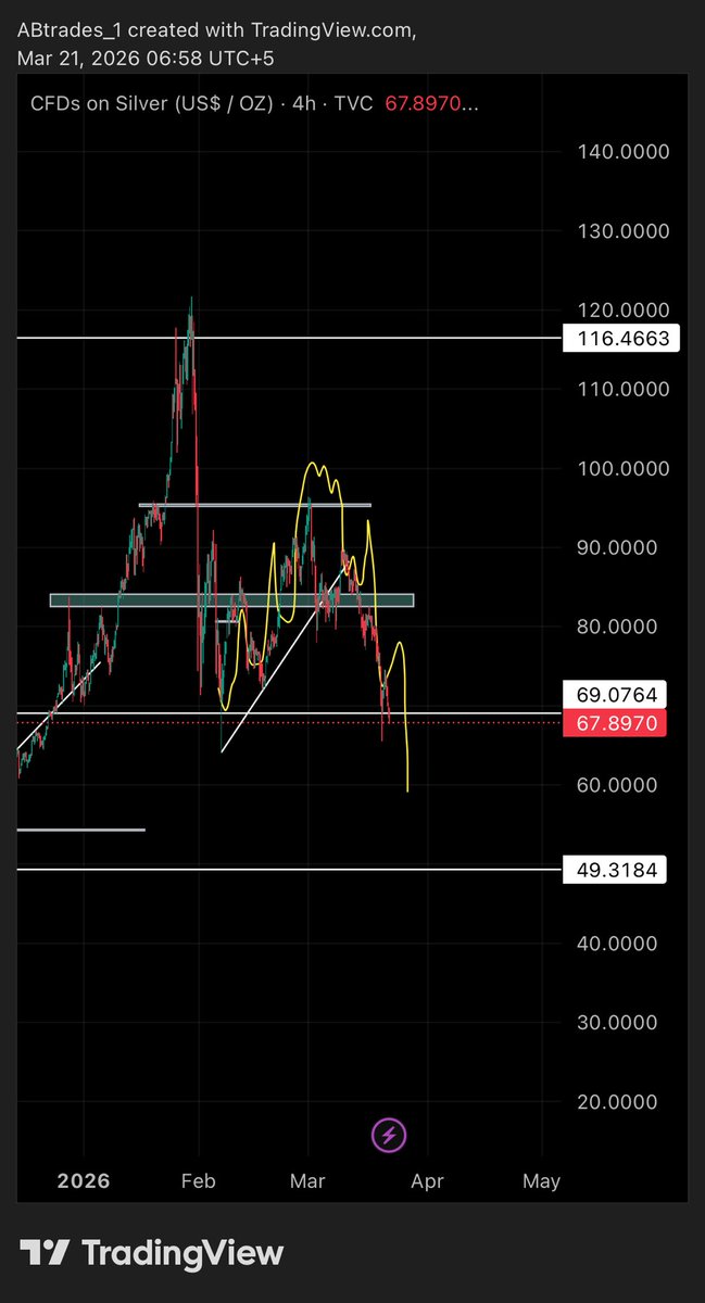 AB Trades tweet media