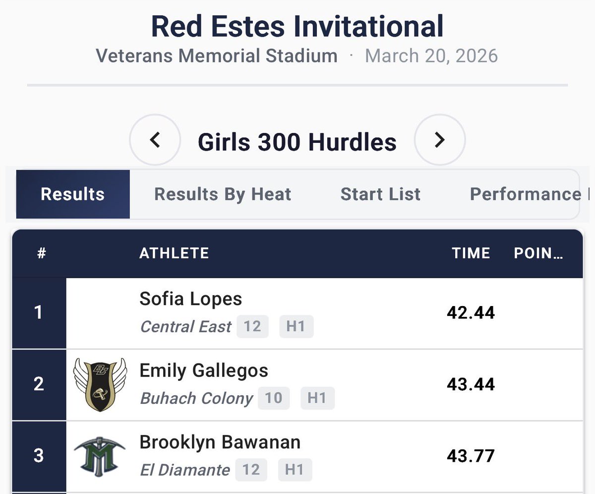 Central East Track tweet media